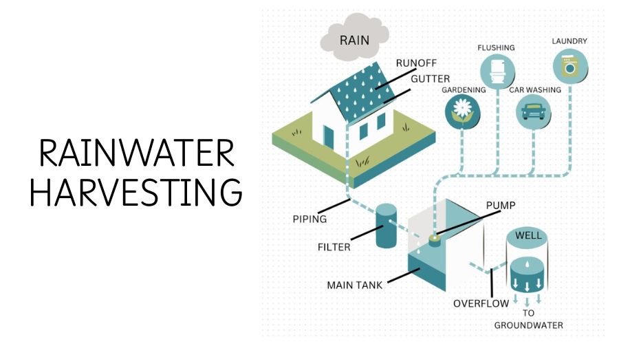 water tank cleaning in delhi